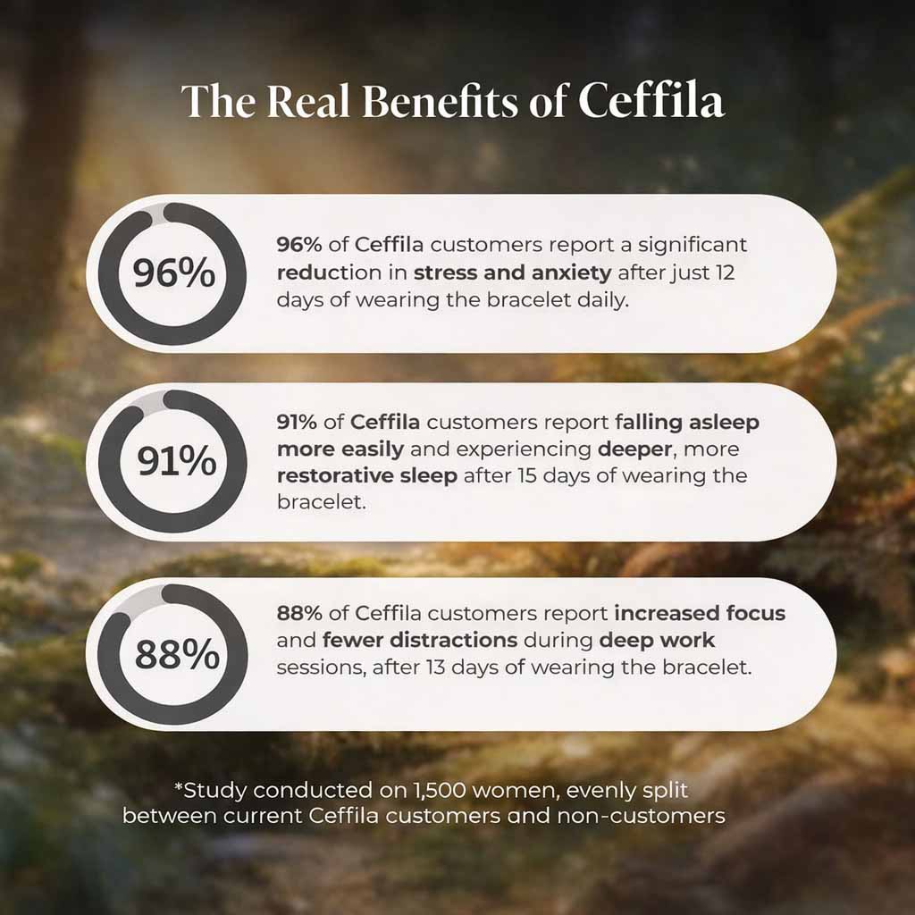 CEFFILA Bracelet | Natural Menopause Solution